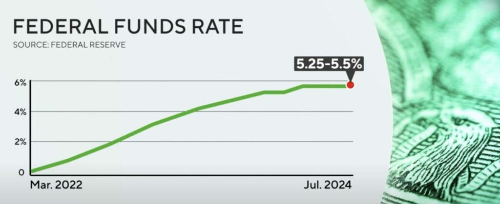 Federal Reserve's Decision on Interest Rates